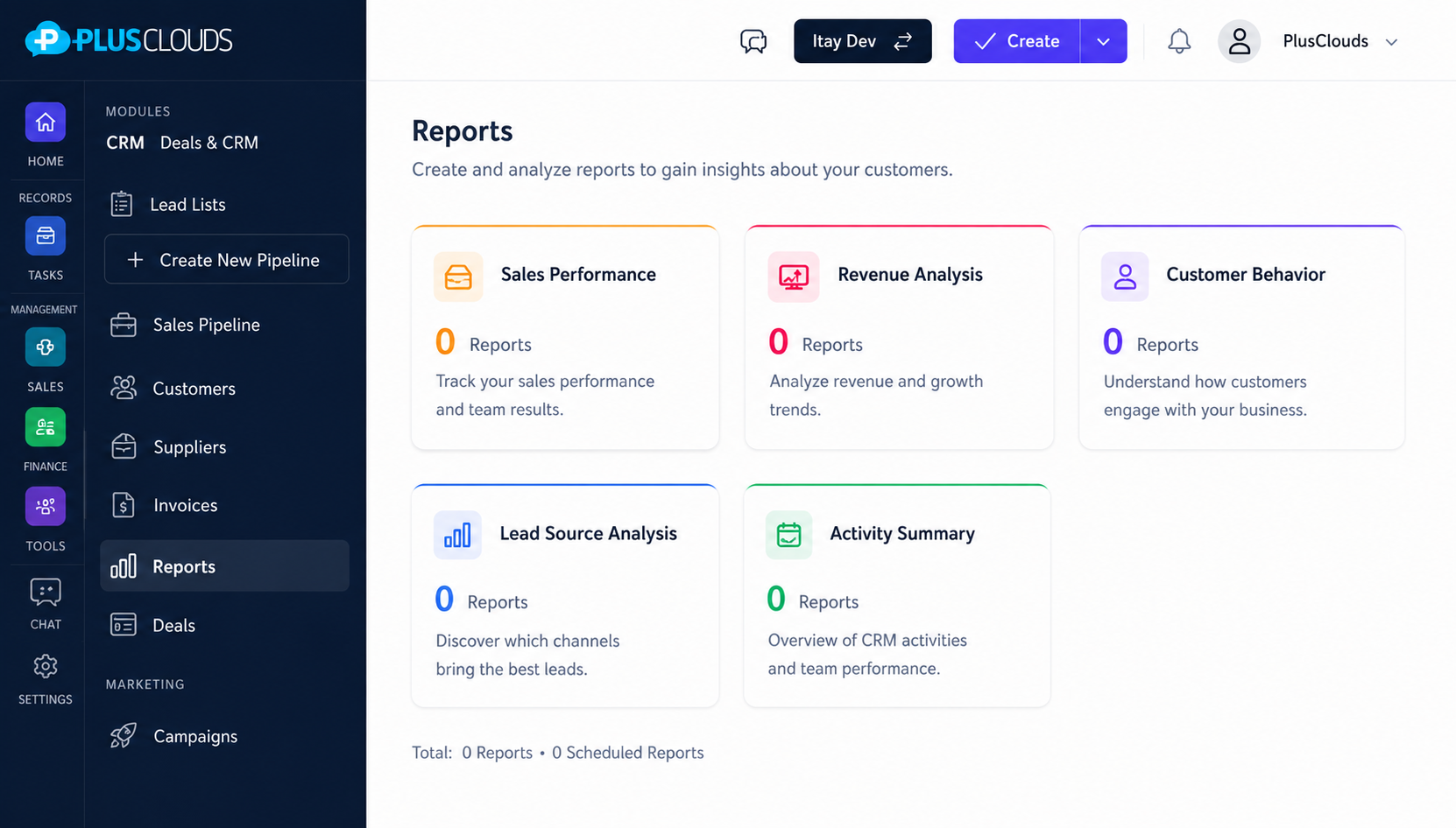 Dashboard met omzetrapporten